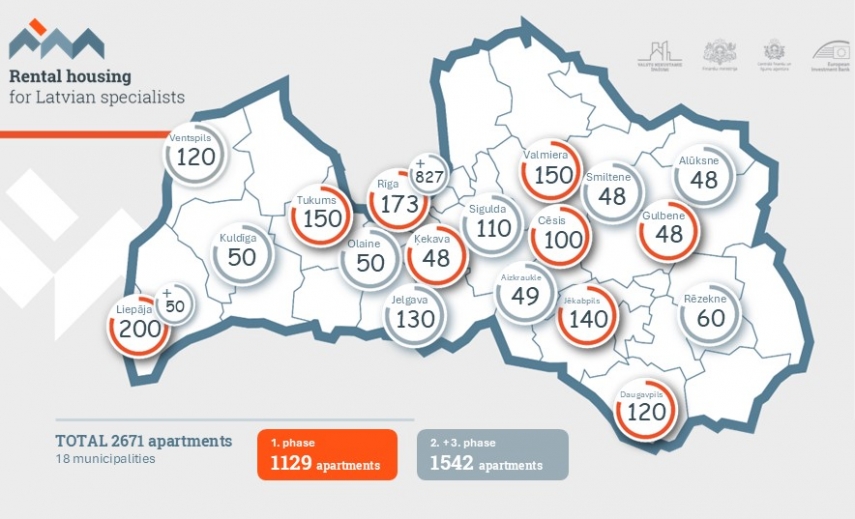 Experts Select Nine Highly Prepared Municipalities to Prepare Calculations for the First Lot of the Private-Public Partnership Programme 'Rental Housing for Latvian Professionals'
