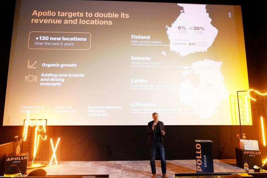 Lido’s parent company plans major investments in the Baltics and Finland – investors have the opportunity to participate in the company’s growth